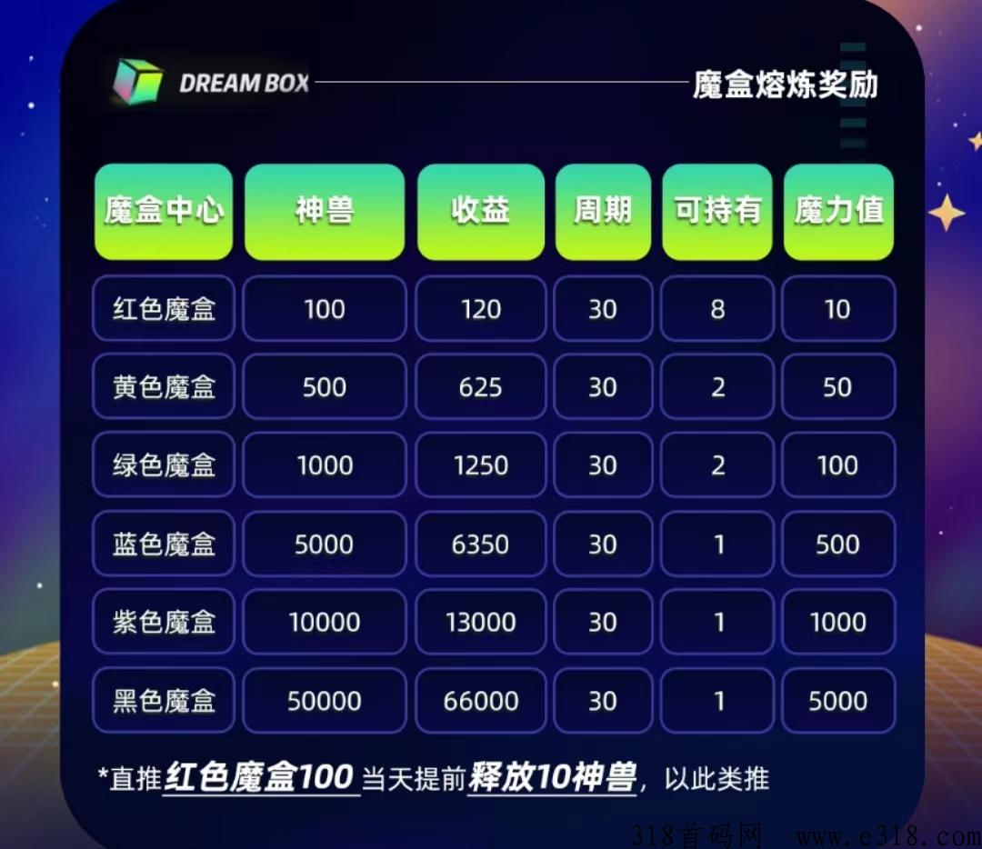 梦幻魔盒首码火爆上线，包含了市场上其他链游，数字典藏全新升级！