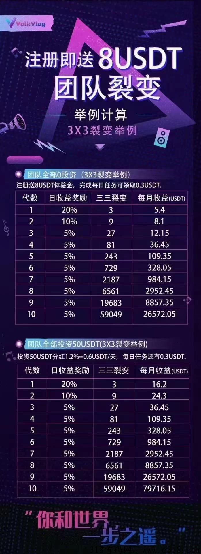沃克短视频，推广代收益