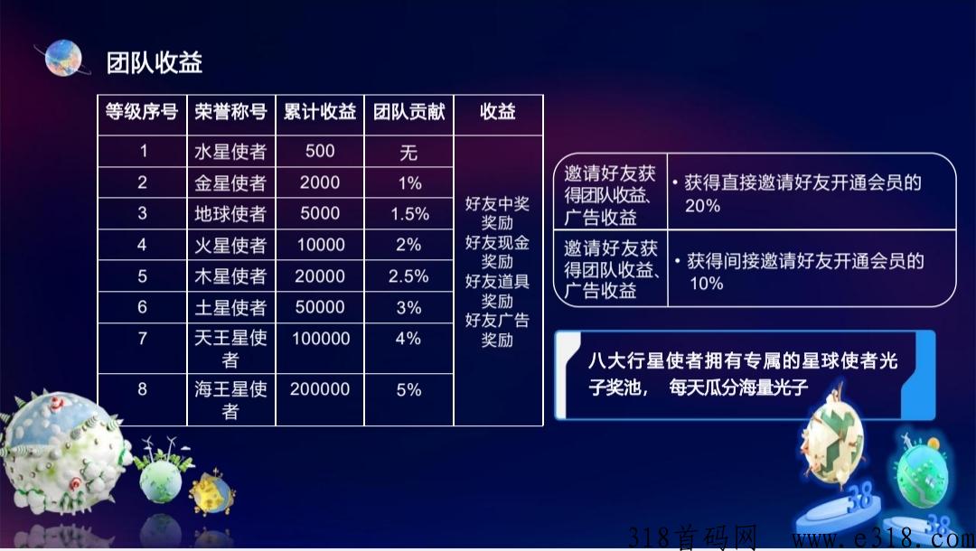 【量子宇宙】全网首码来袭，本月底上线，欢迎对接！