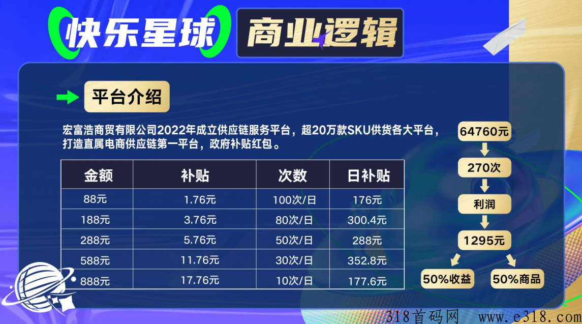 快乐星球全网独创，拼团玩法招募投资客