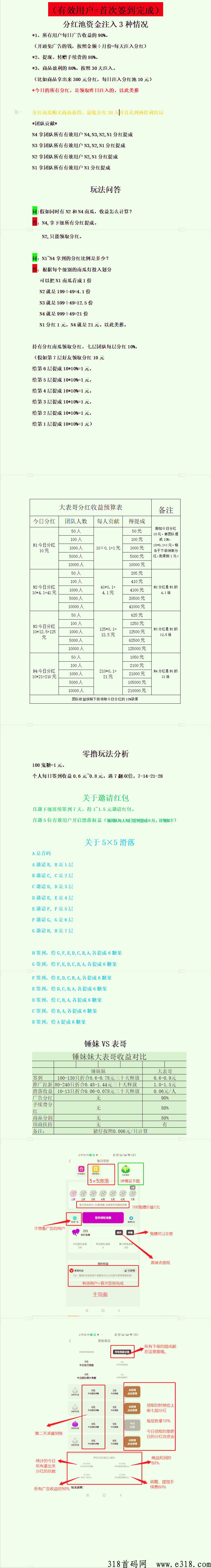 【大表哥】全网最高扶持，收益全返