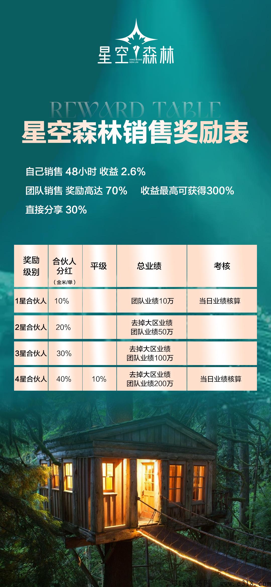 星空森林，上市公司，全新模式，全网对接