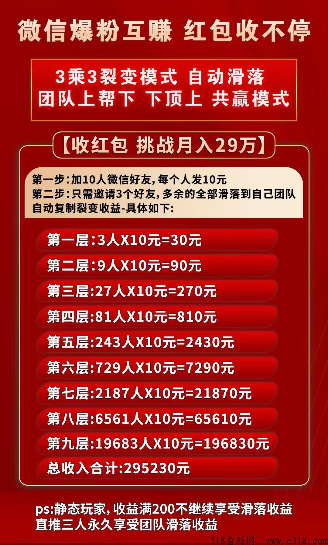 爆粉人脉，爆火人脉裂变系统 ，人脉钱脉双丰收，每天躺赚3位数