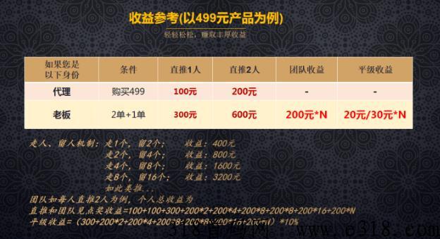 厦门链动2+1模式商城搭建