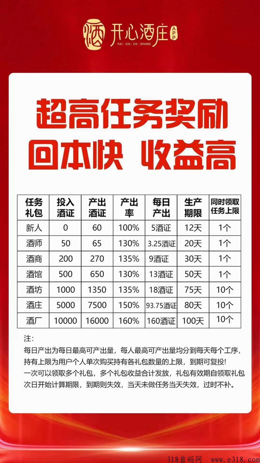 开心酒庄，g企控股，会员扶持拉满，另招渠道团队长，合作共赢