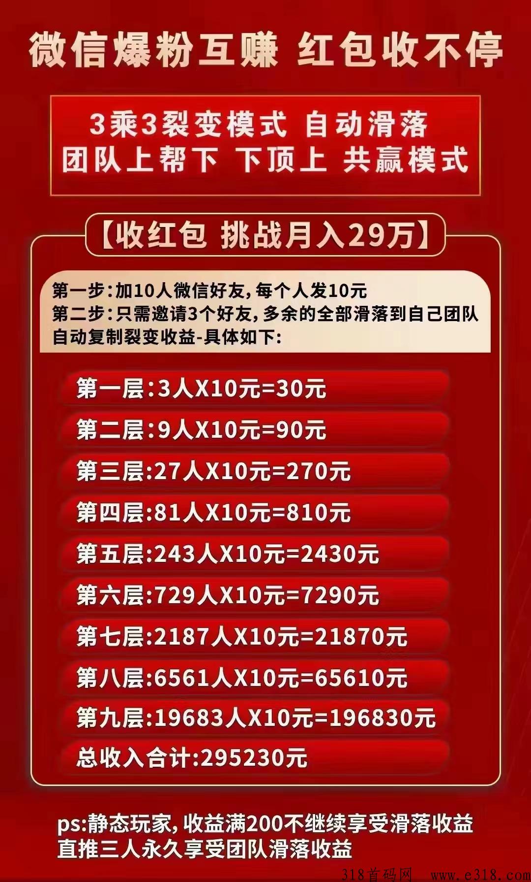 首码【爆粉人脉】每天被动加人收米