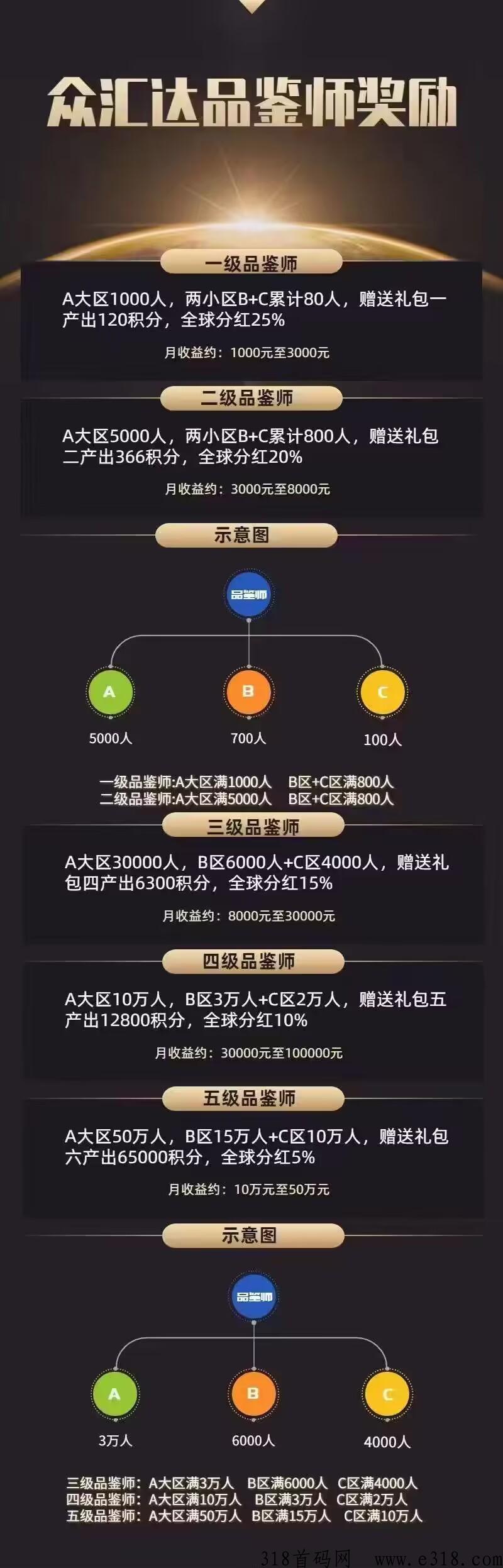 首码：众汇达，先遇社交模式实名送任务包