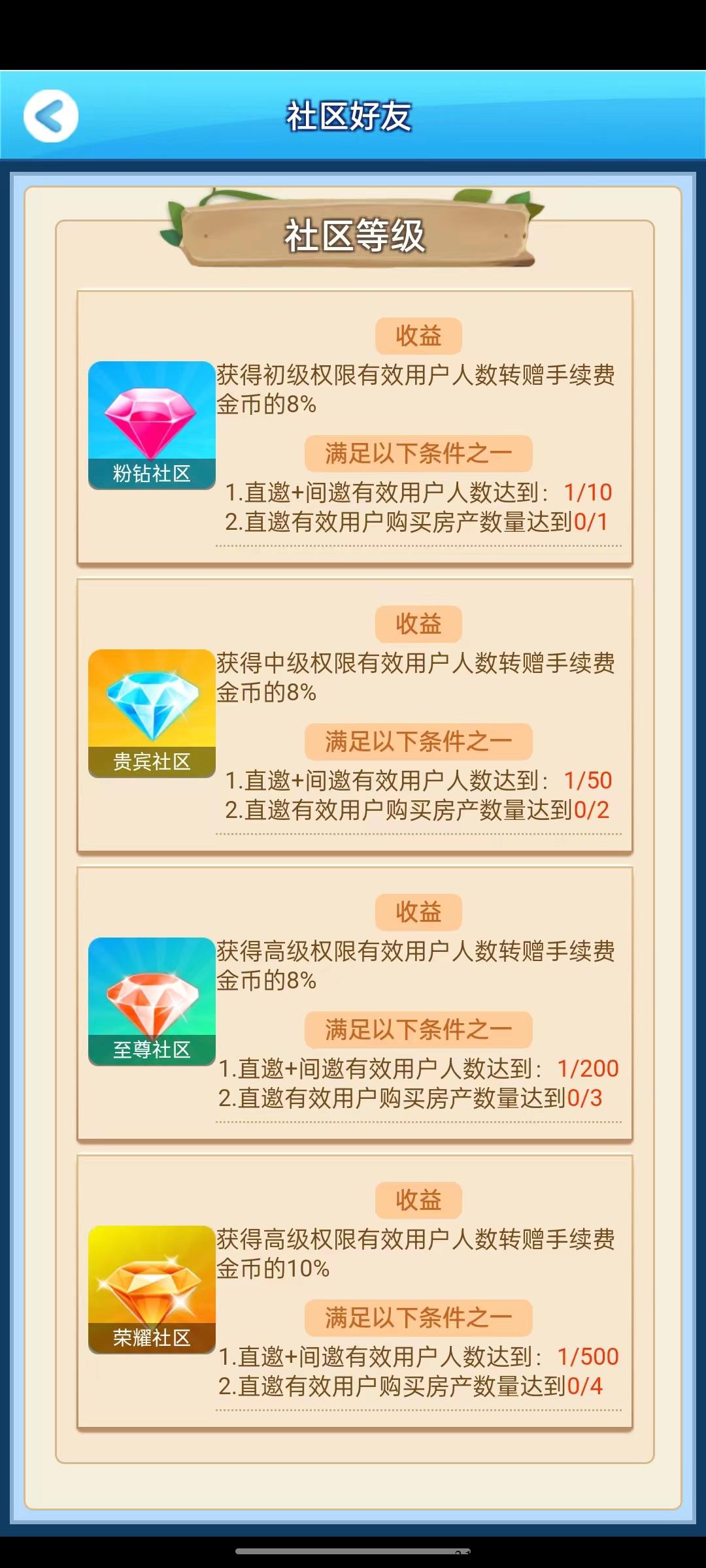 天天来收租,全新社区玩法带你轻松零撸 天天来收租,全新社区玩法带你轻松零撸