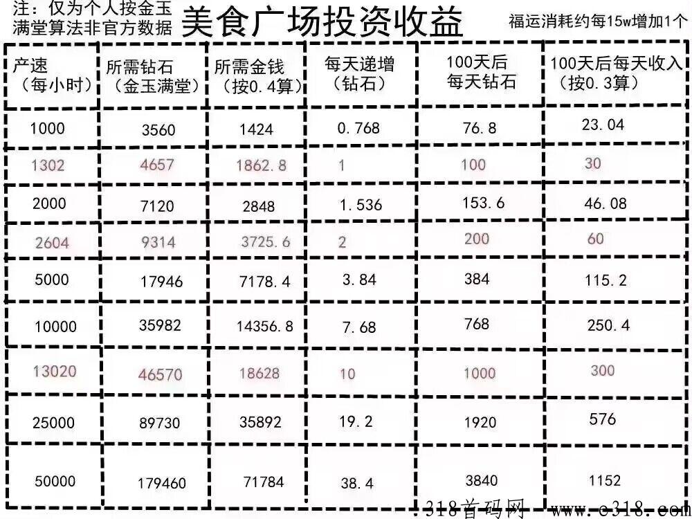 我的小吃街2，推广收益扶持高