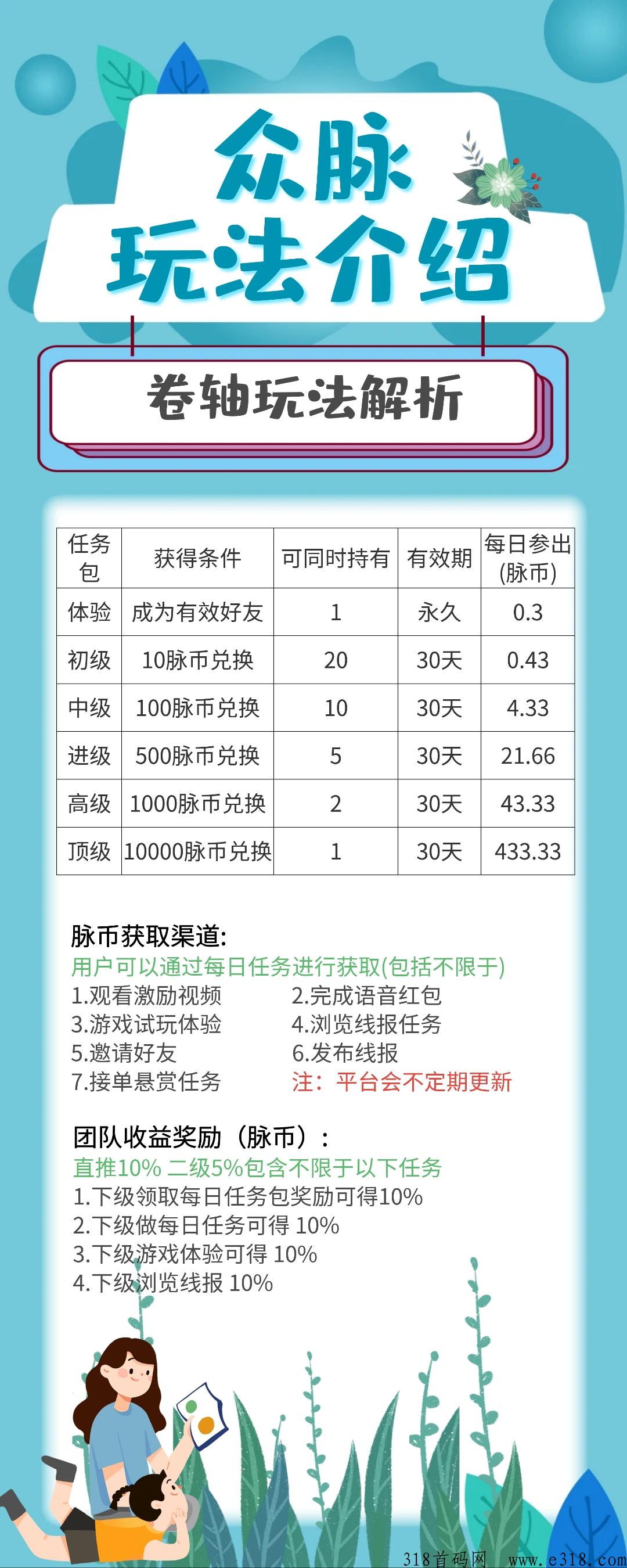 【众脉】，送永久任务包，产出的脉豆可转赠，可提现