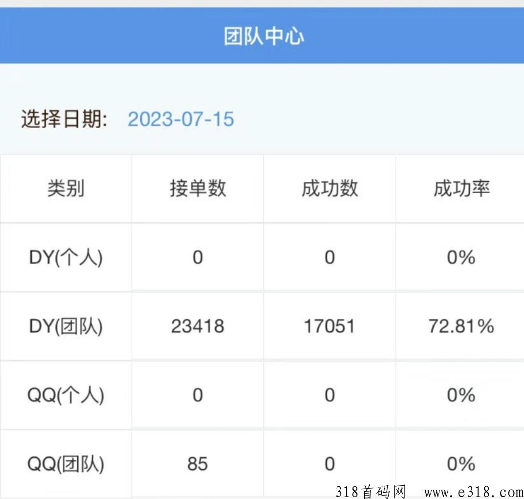 首码，抖音关注，全网独家