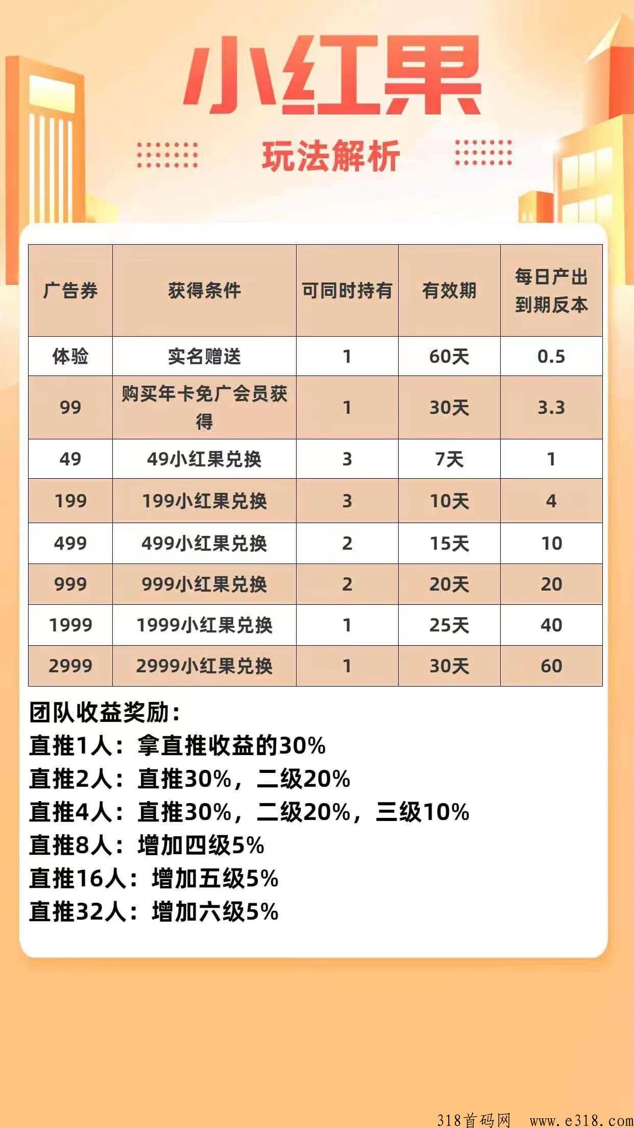 首码刚出小红果，每天一个广告