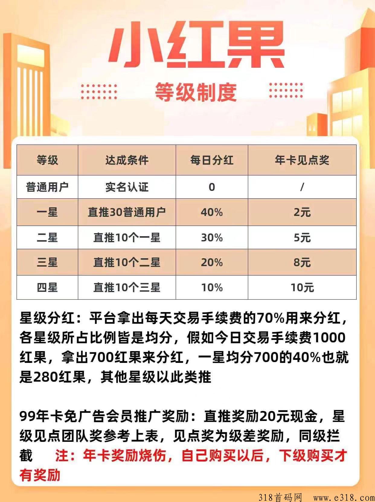 首码刚出小红果，每天一个广告