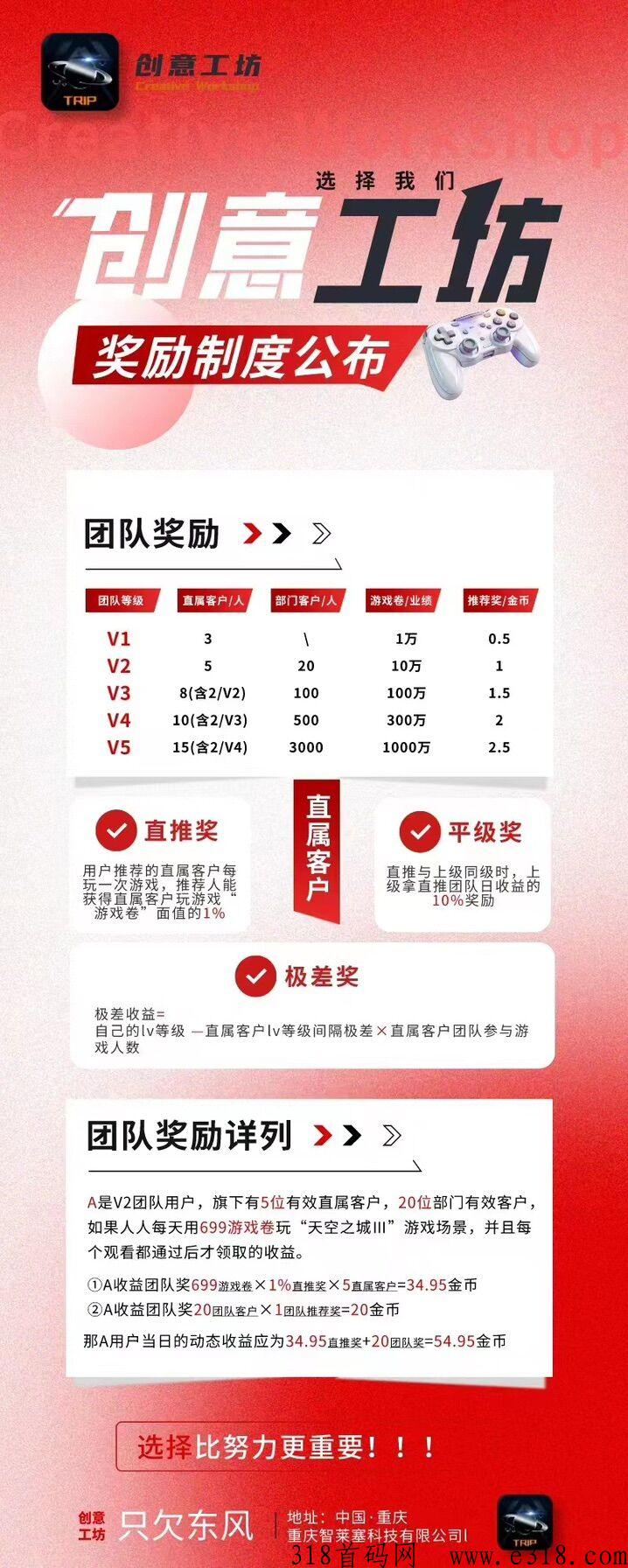 创意工坊，全新模式，团队福利顶满