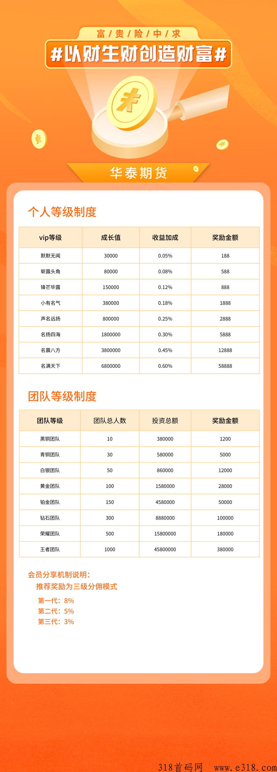 最新理财app，不一样的玩法，奖励丰厚哦