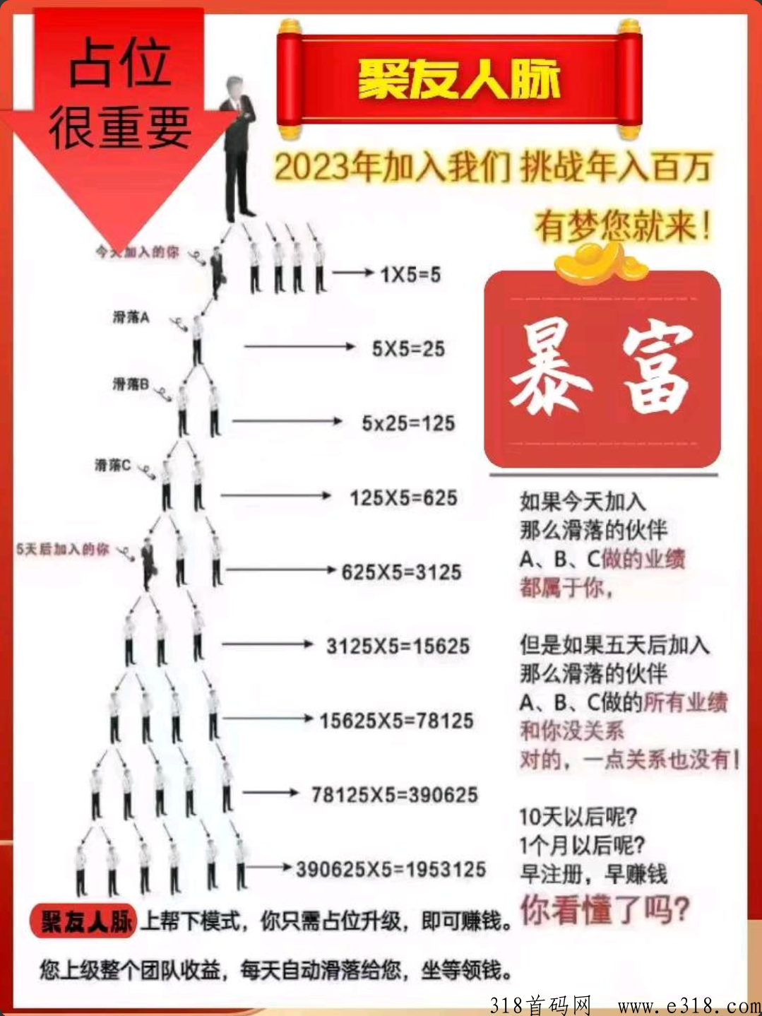 做聚友人脉事业，无需劳心劳力，只需占位升级，轻松领取收益