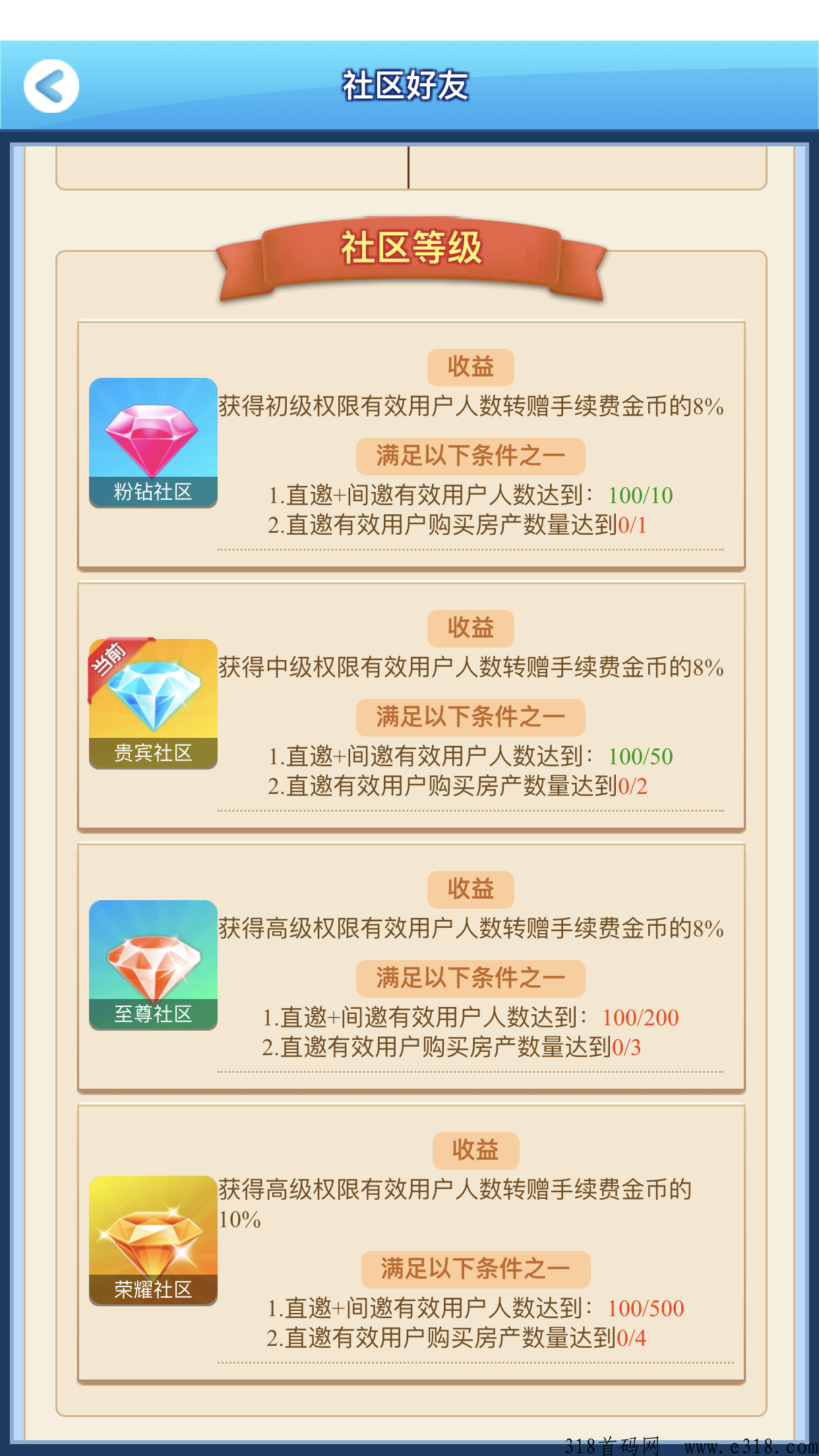 天天来收租，官方超赞，稳定躺赚，铭门二期开盘了