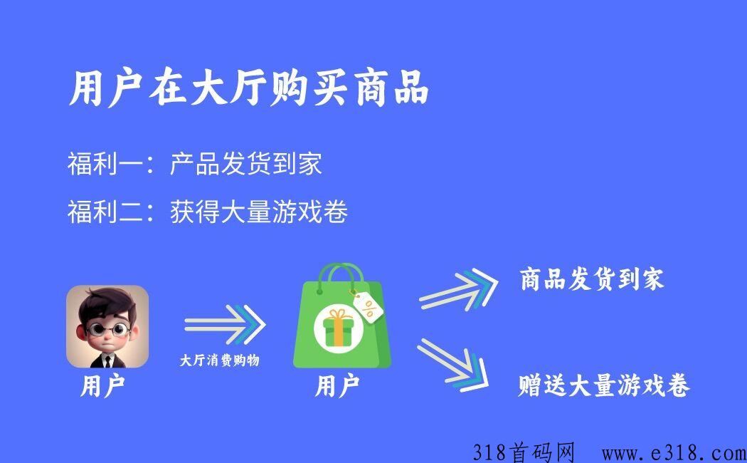 创意工坊是什么项目？我来告诉大家