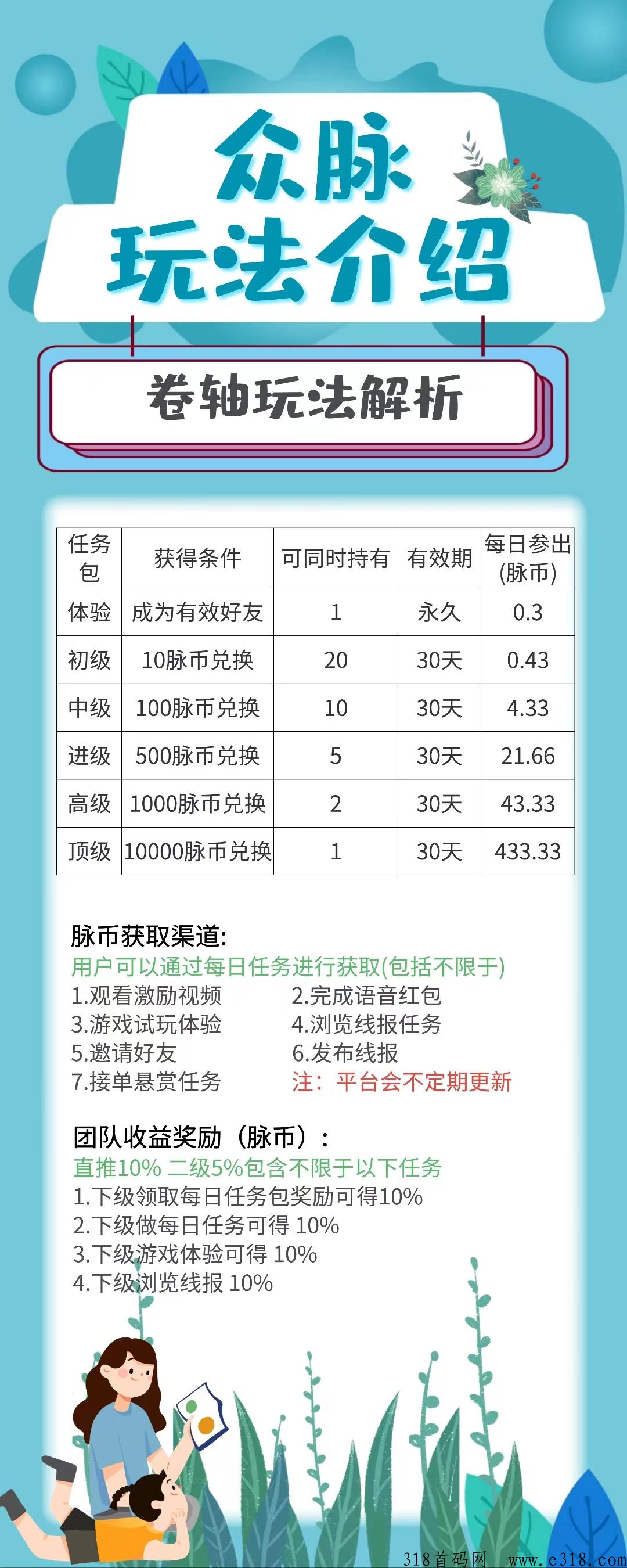 【众脉】送永久任务包，产出的脉豆可转赠，可提