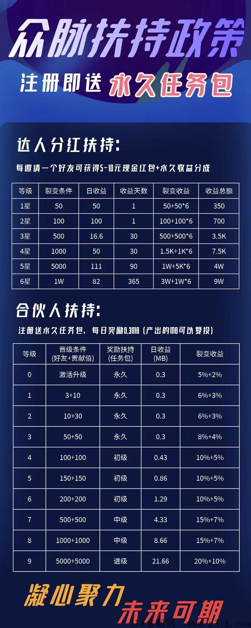 【众脉】，送永久任务包，产出的脉豆可转赠，可提