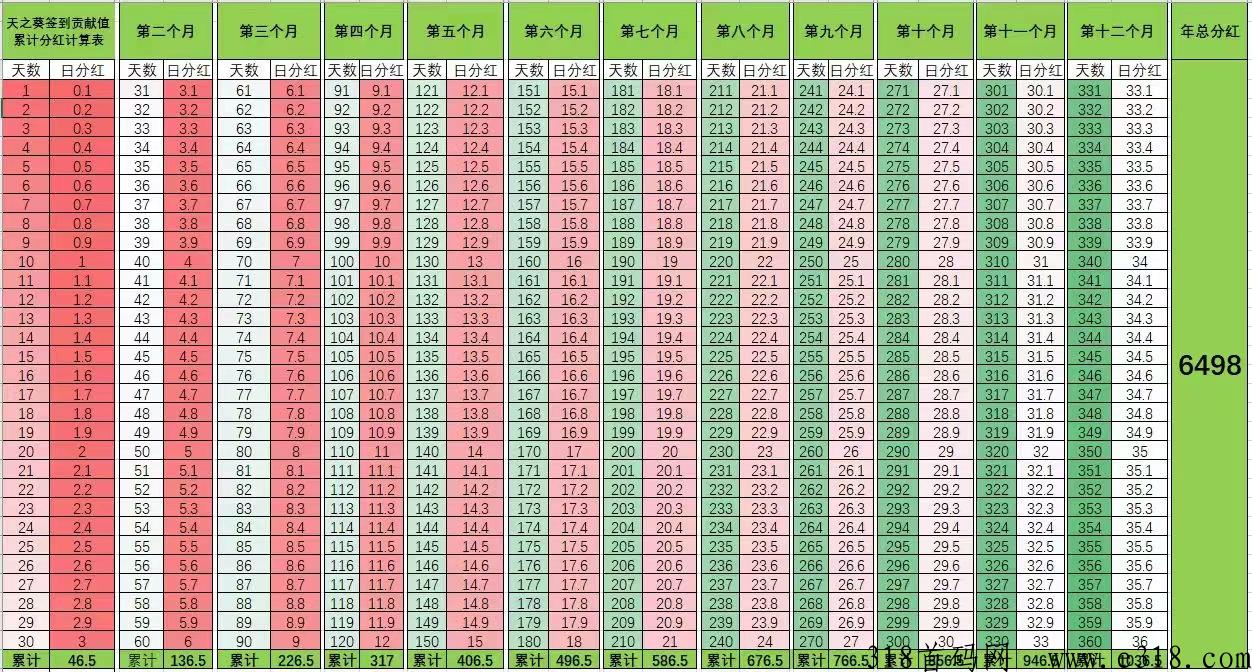 天之葵，欢迎了解撸起来哦