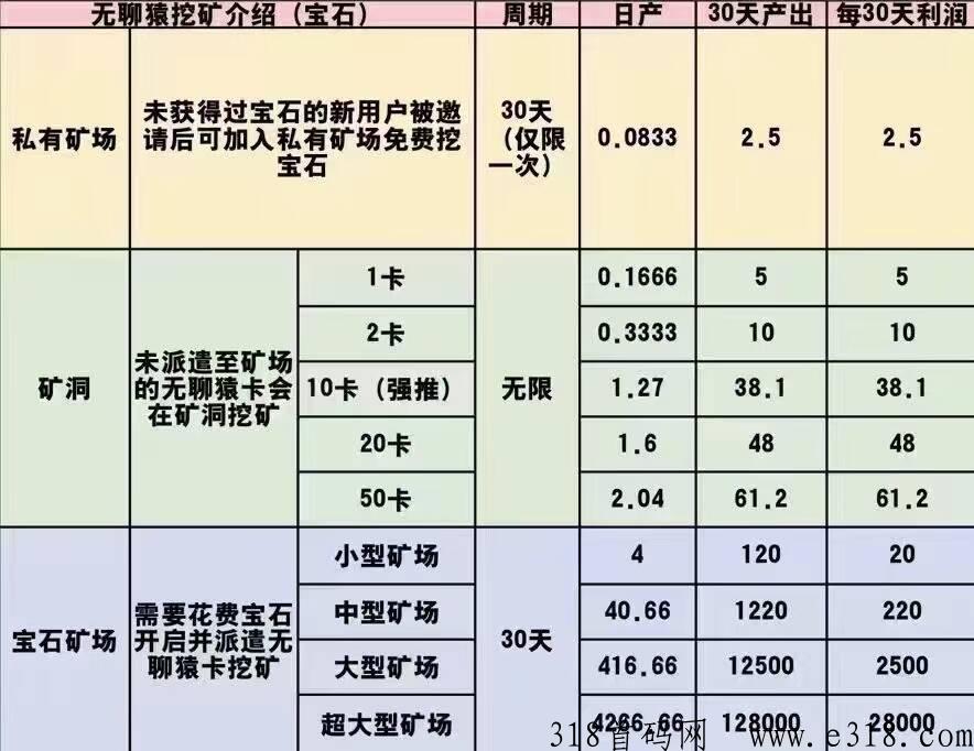 潮玩宇宙，每天收益高