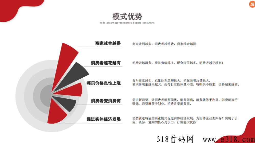 嗨购生活消费返利增值模式，多商户入驻+联盟商家+代理商，合伙人项目