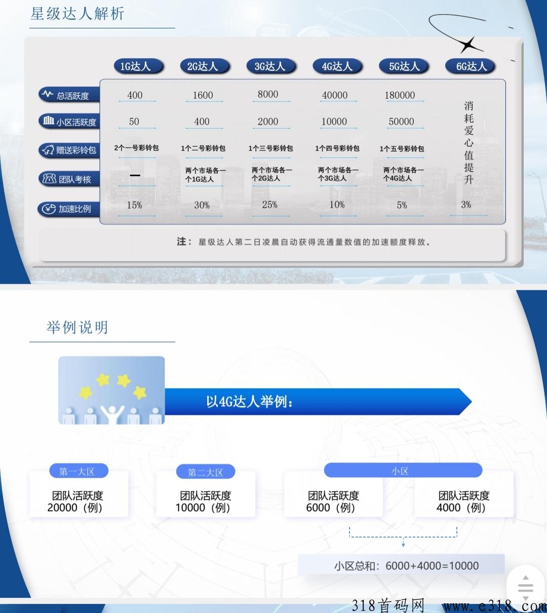 起盟生活首码对接中，本月新启航全网预热