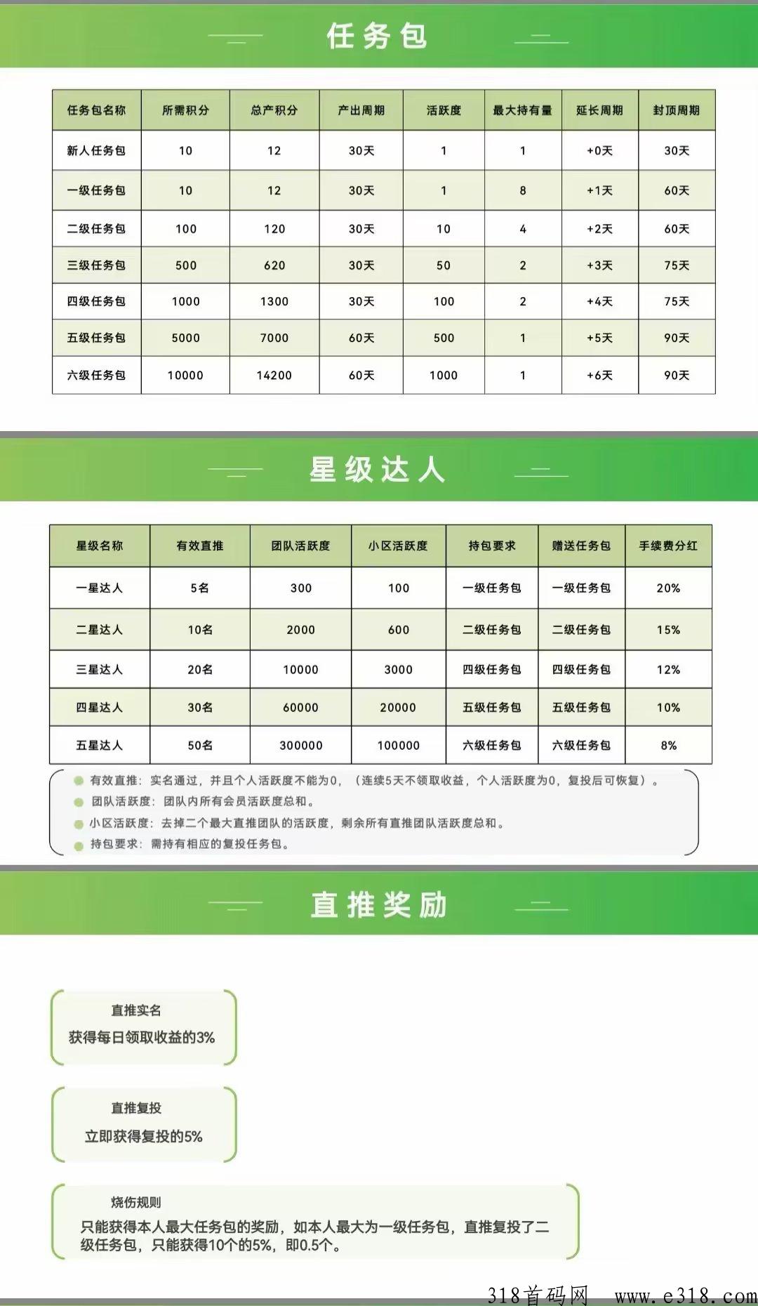 叮咚生活，首码对接团队，速度开撸