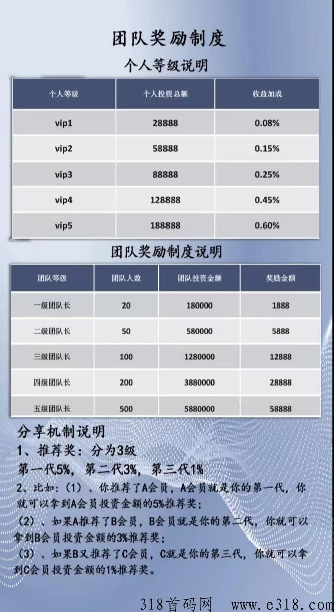 数字藏品app，寻找合作团队，条件可谈