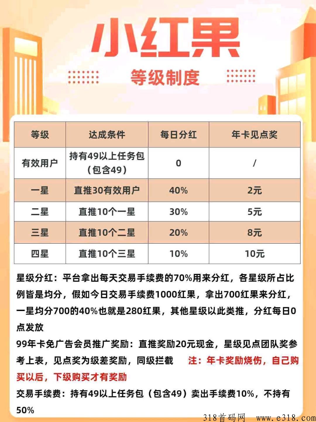 神盘小红果稳定45天，重磅升级，高额扶持