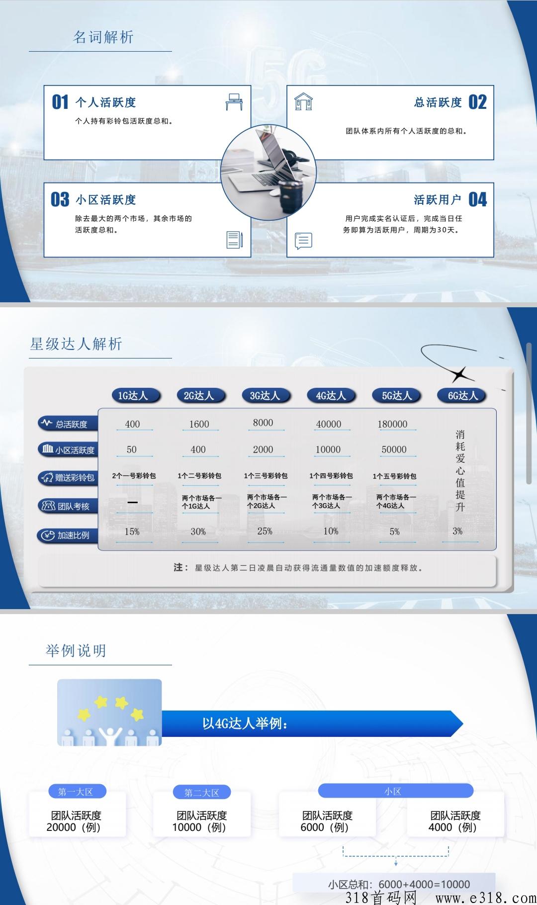 启盟生活，预热中，月底上线，卷轴加速模式，无私慕，公司常驻，全网对接大小团队长！
