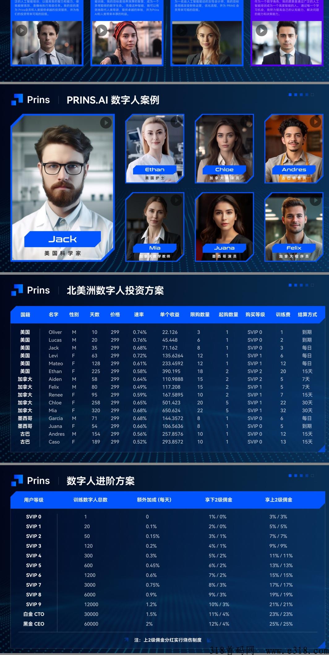 AI数字人PRINS本月中旬开始，真正的g际大盘