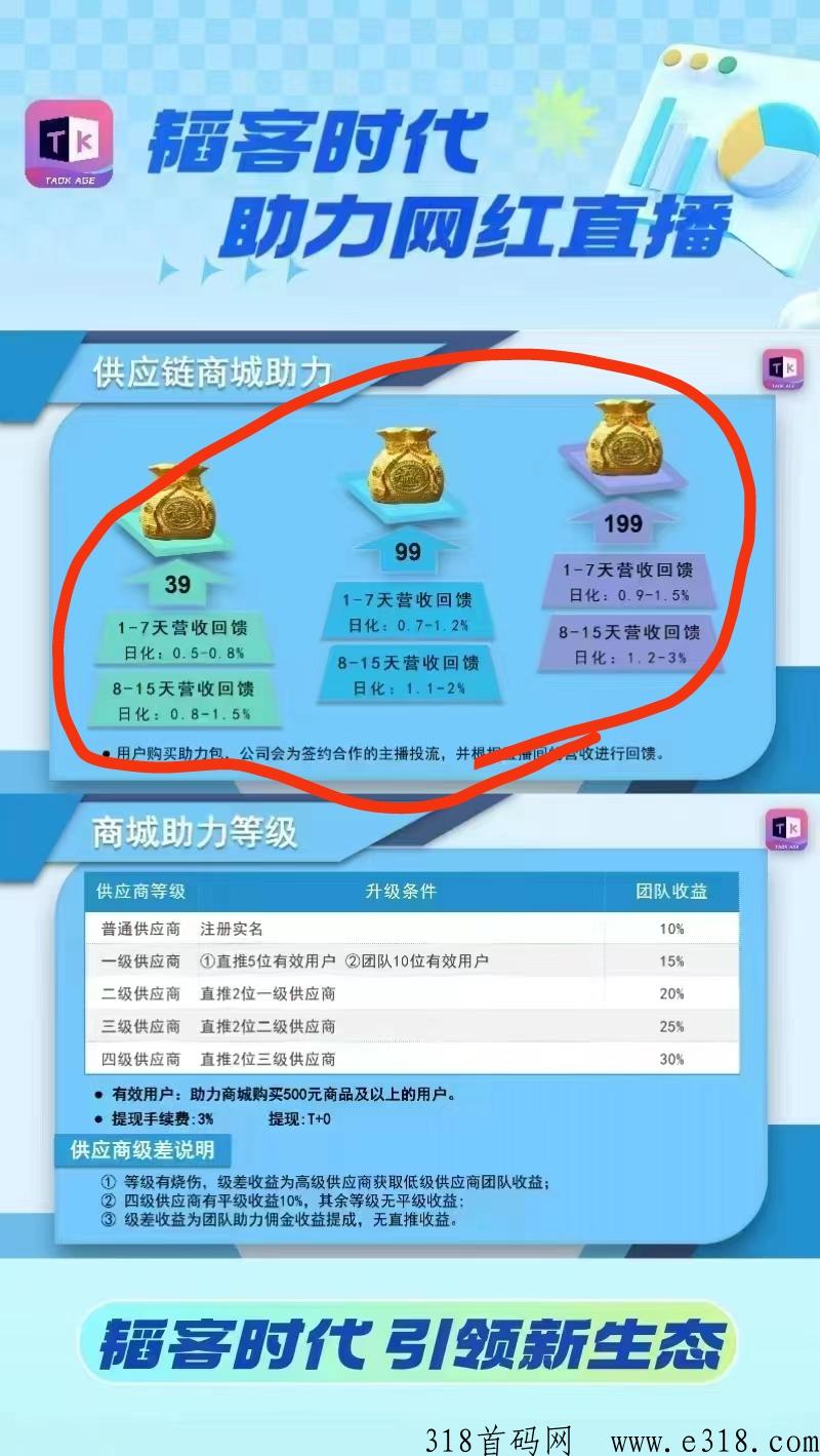 韬客时代，全力扶持