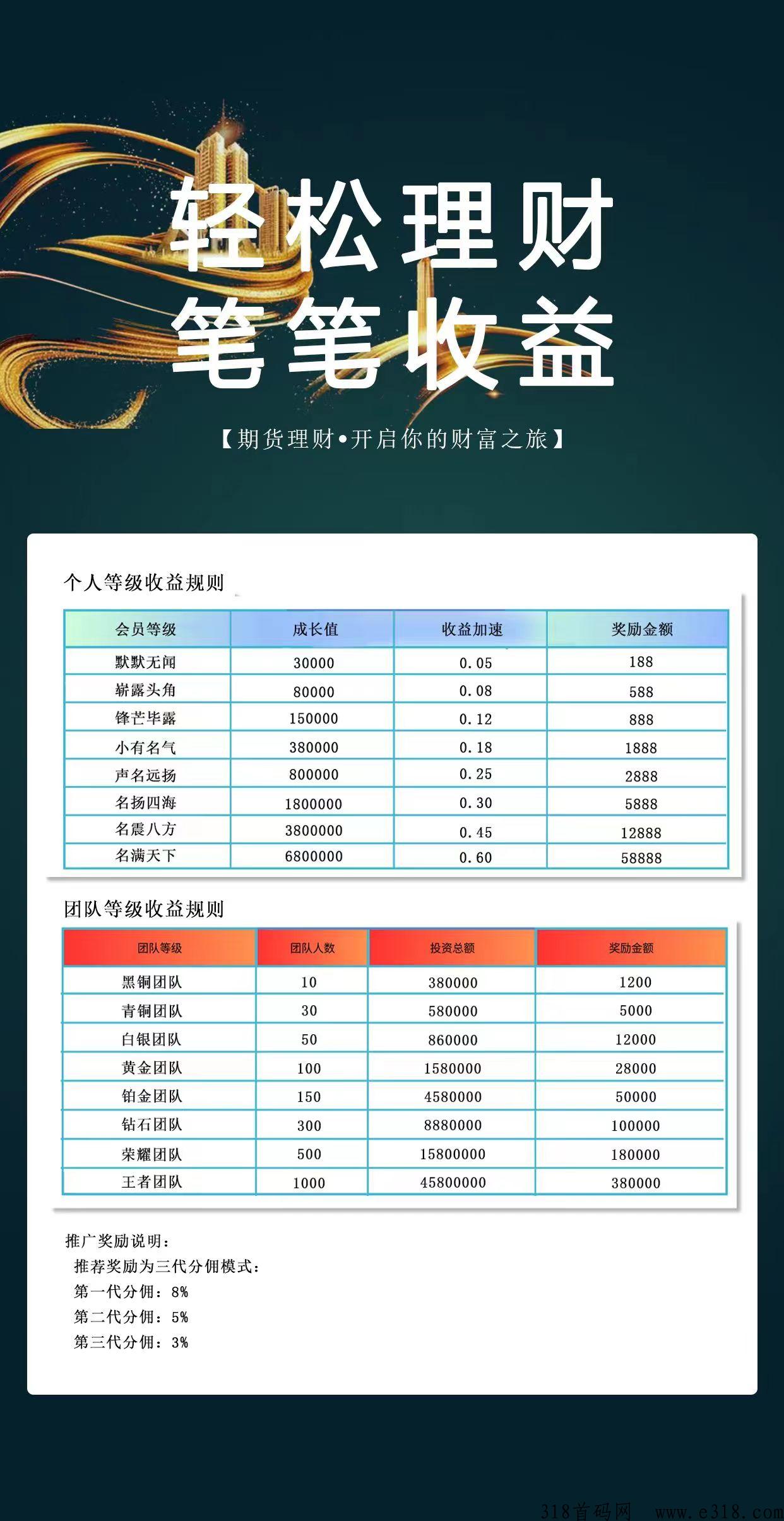 最新上线期货app,欢迎团队合作 最新上线期货app,欢迎团队合作