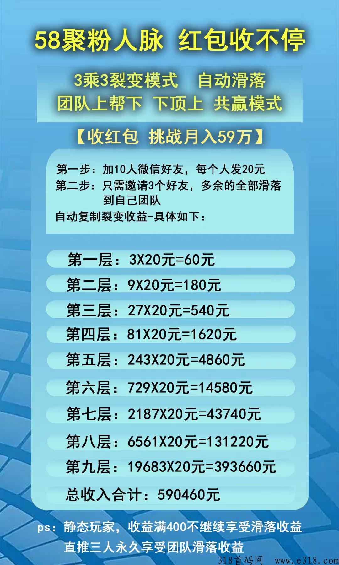 58聚粉平台，不忘初心牢记使命，公司励志打造没有难做的的生意，让你不出门生意做到全g