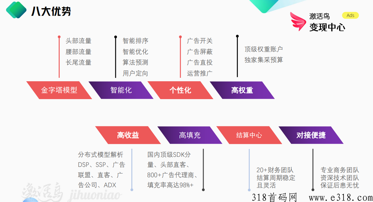 聚合SDK广告变现，价格高，结算快，APP流量变现