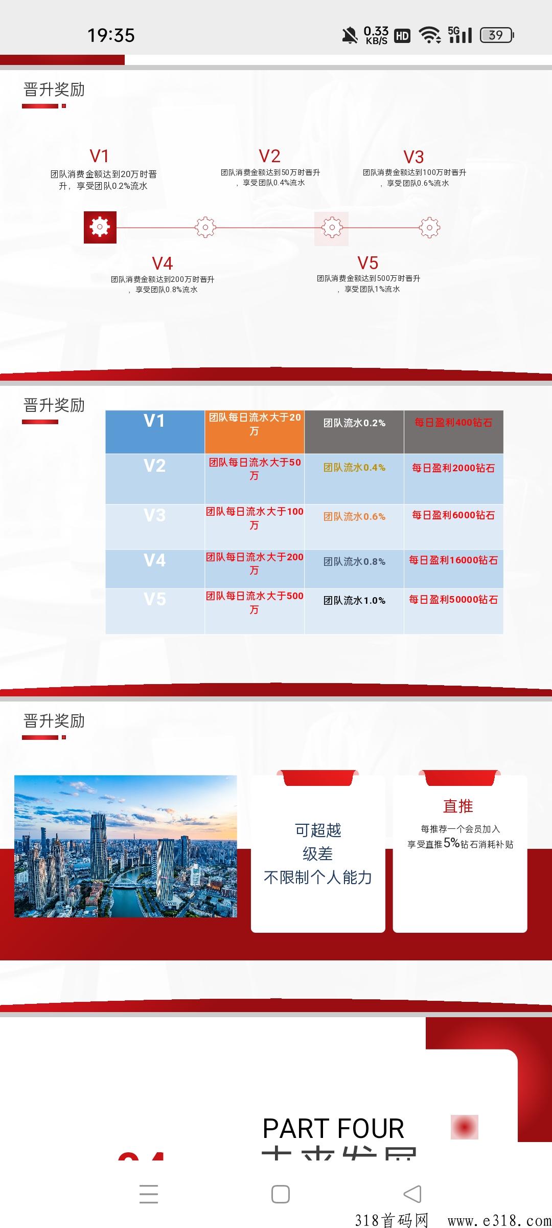 西脉商城，刚上，b力项目
