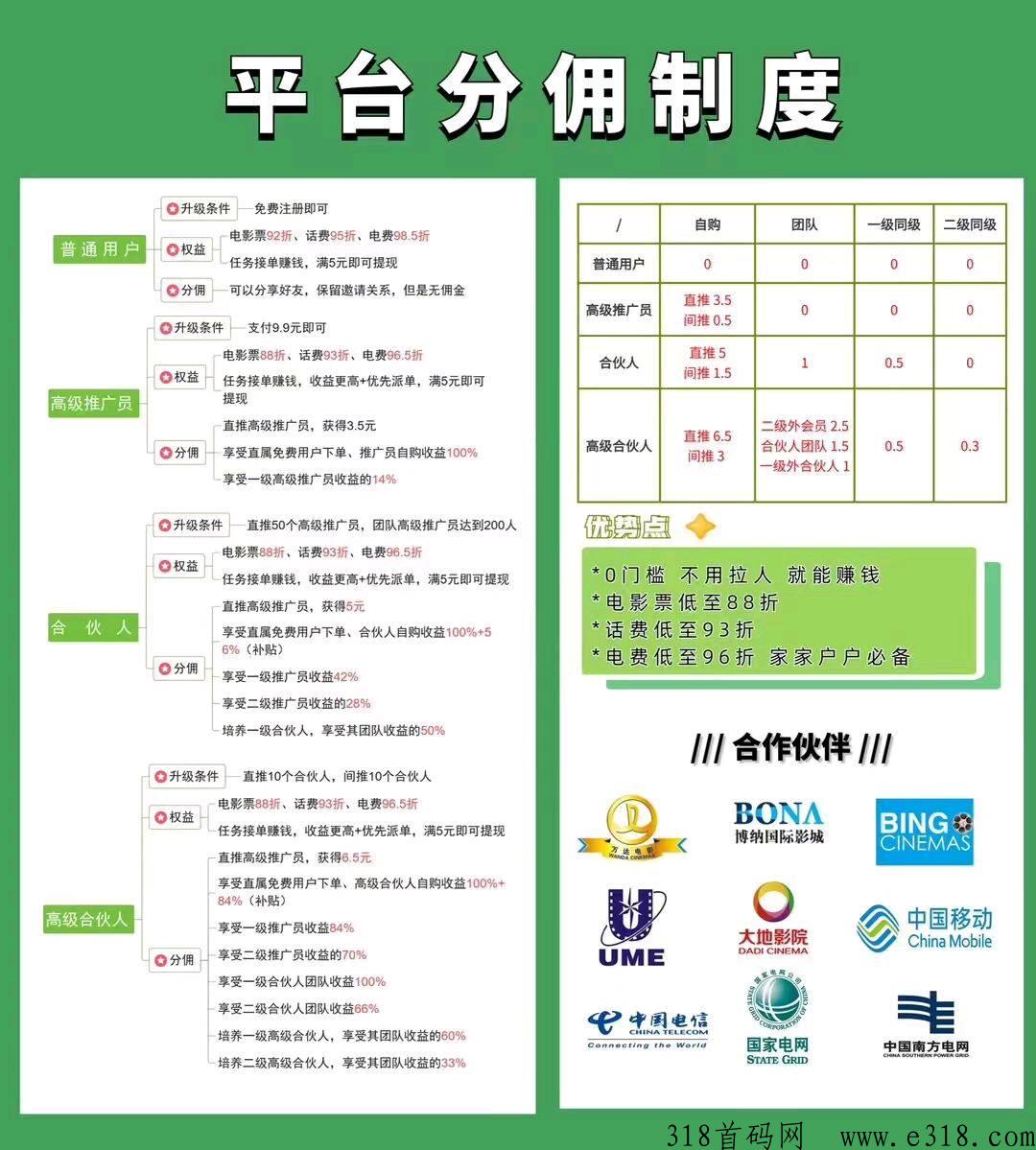 趣吧，方便生活上，也可薅羊毛