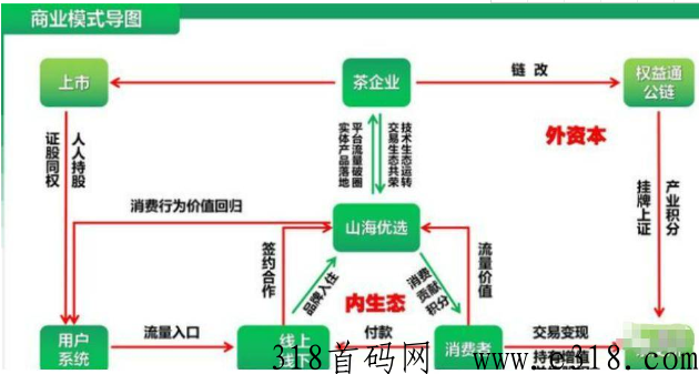 山海优选打造消费创业新生态首码月底启航！