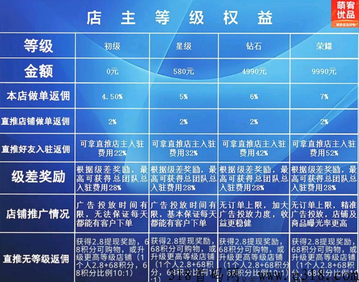 萌宥优品最新，​无货源电商，平台自动推流出单