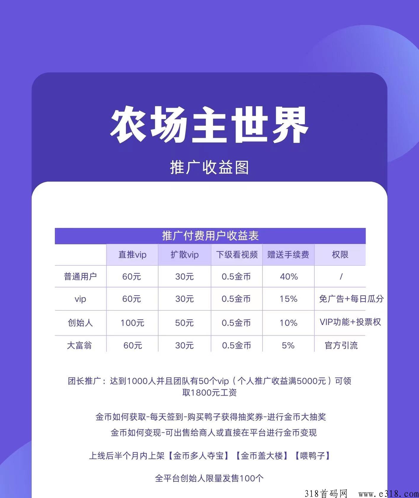 【农场主世界】看广告合成游戏，黑马项目，即将强行炸场，进群预热