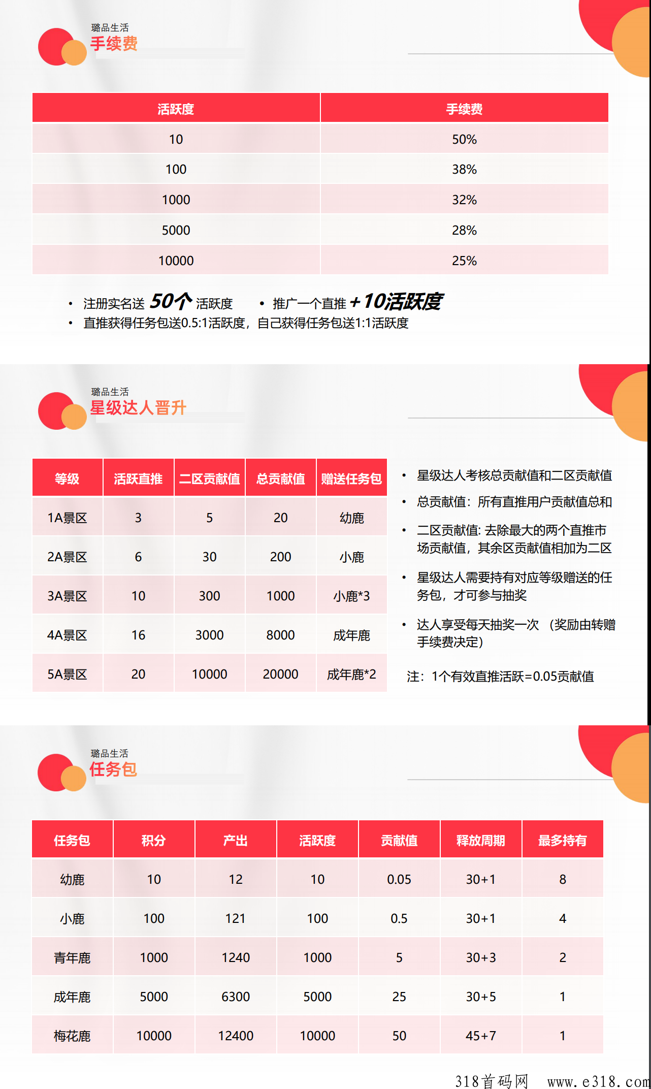 璐品生活，不复投不保留，撸首选