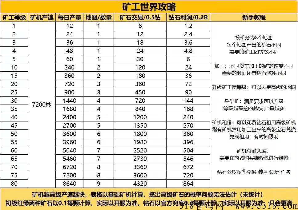 k工世界，热门游戏项目，震撼登场！首码已出，激情开启！