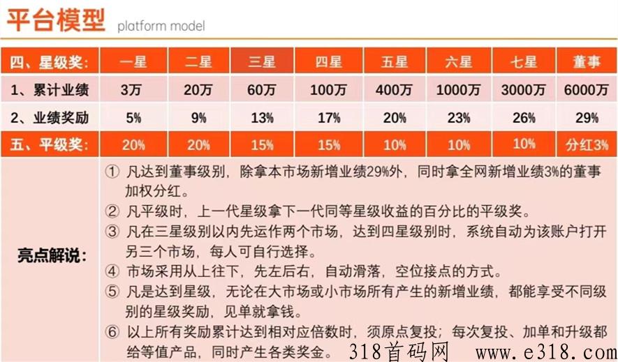 倍多多首码上线，排线赚米模式，扶持拉满对接团队长