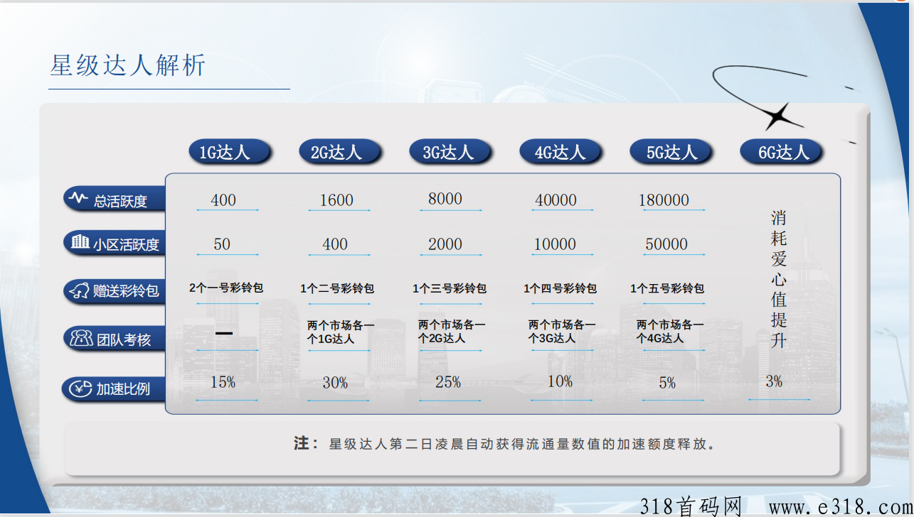 起盟生活下月初上线，黑马项目，对接团队，扶持置顶