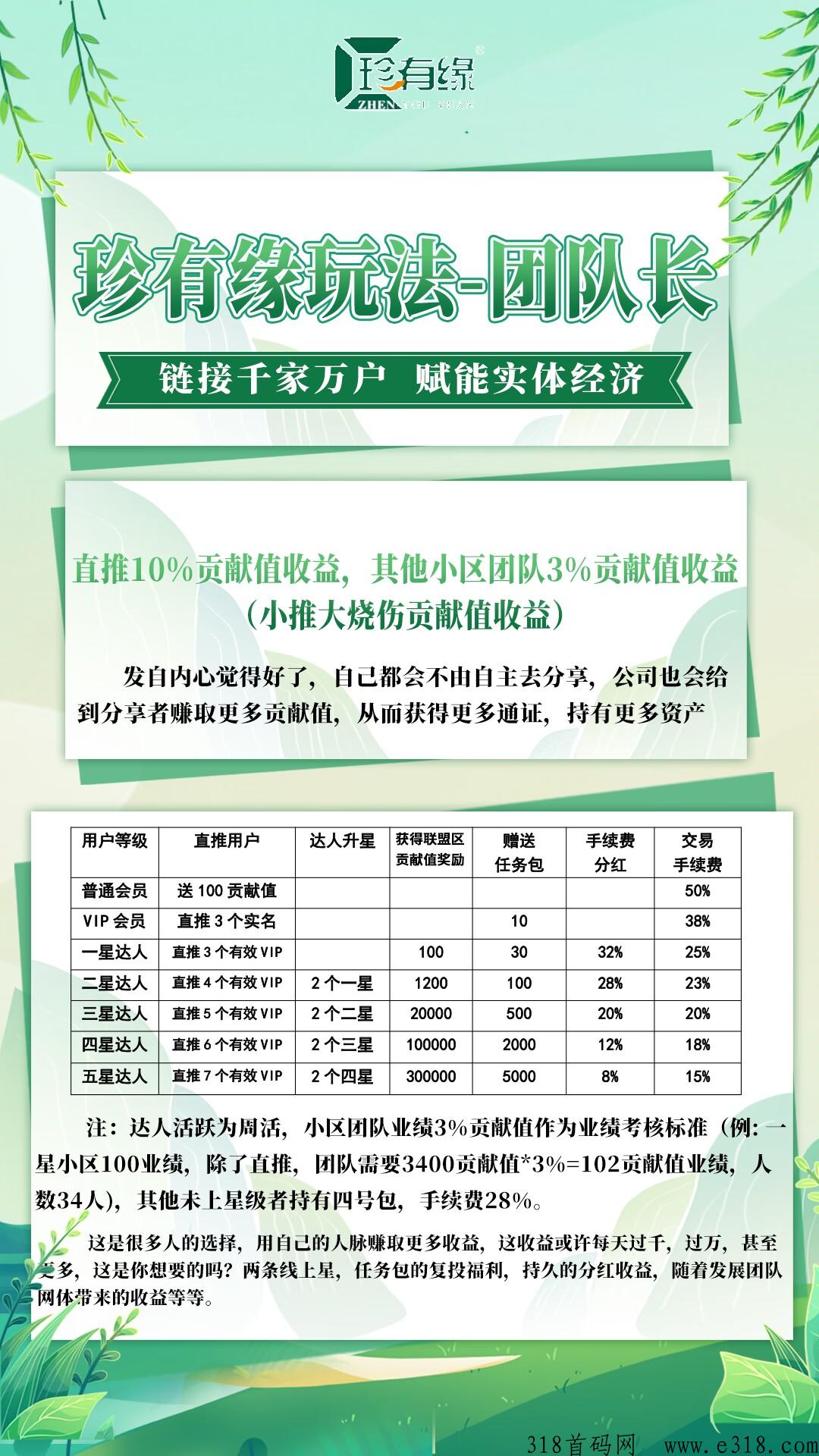 首码珍有缘商城，新颖模式，值得试试