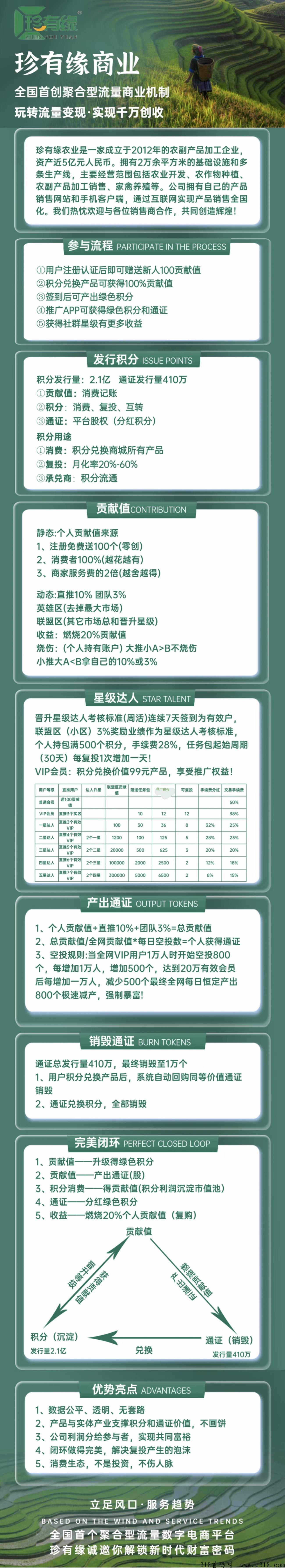 首码珍有缘商城，新颖模式，值得试试