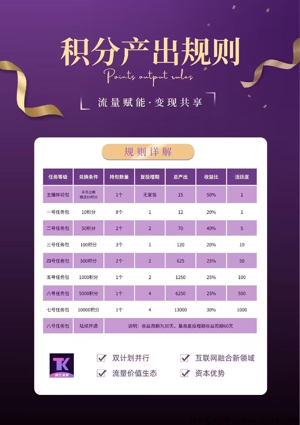 首码网红淘客，新出卷轴模式有话费兜底