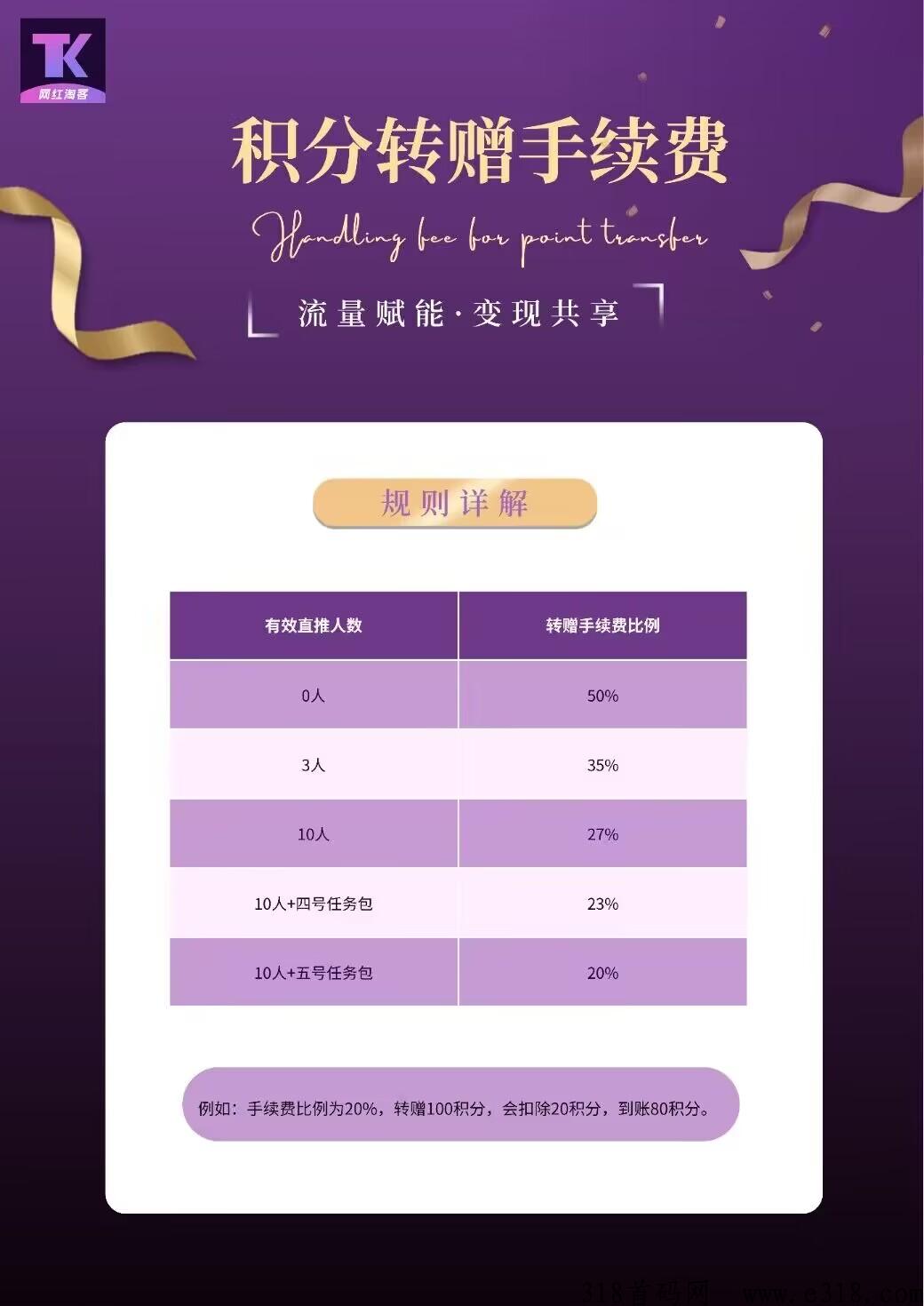 首码网红淘客，新出卷轴模式有话费兜底